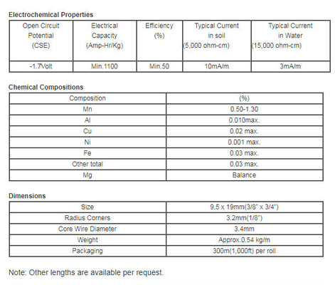 Boru Hattı Korozyon Önleyici Magnezyum Şerit Anot Amerika Standardı 19.05x9.5mm
