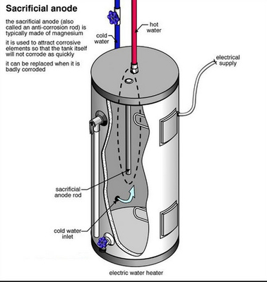 Depo katodik koruması için Su Isıtıcı / Mg Anot için Ekstrüzyonlu Magnezyum Anot Çubuğu