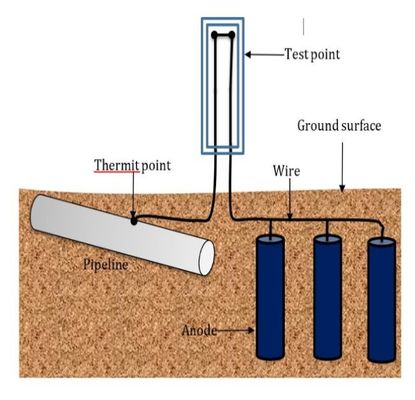 1.7 V Voltajlı Magnezyum Anodu Özel Akım ve ISO9001 / ROHS Sertifikasyonu ile