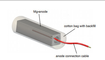 AWG standart Kablolar ile Çelik Çekirdek Q235 paslanmaz çelik Kurban Magnezyum Anotlar Pamuk Dolgu tozları